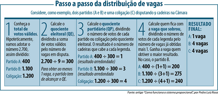 quociente_deputado.png