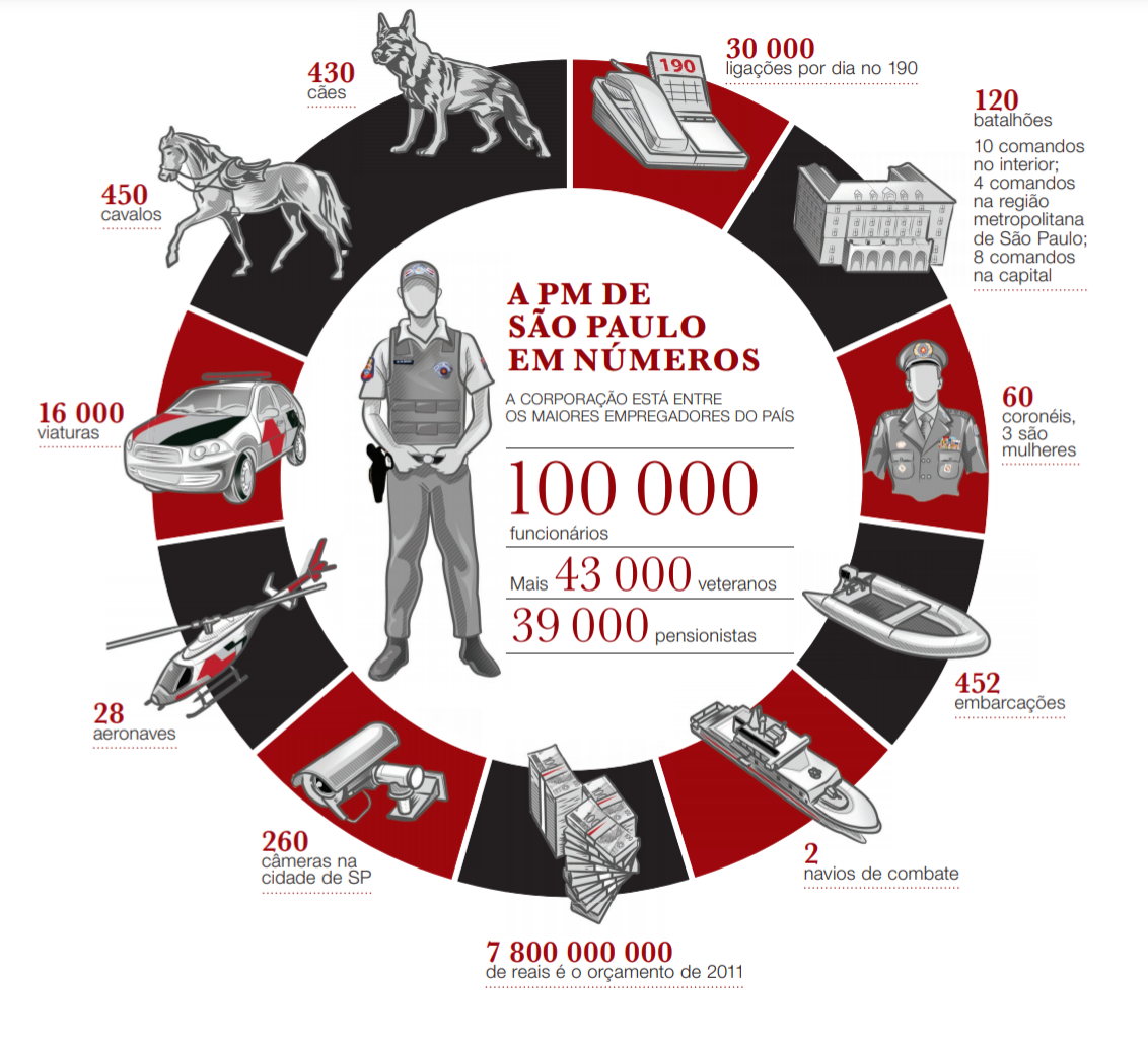 creditos: PMESP ®2011